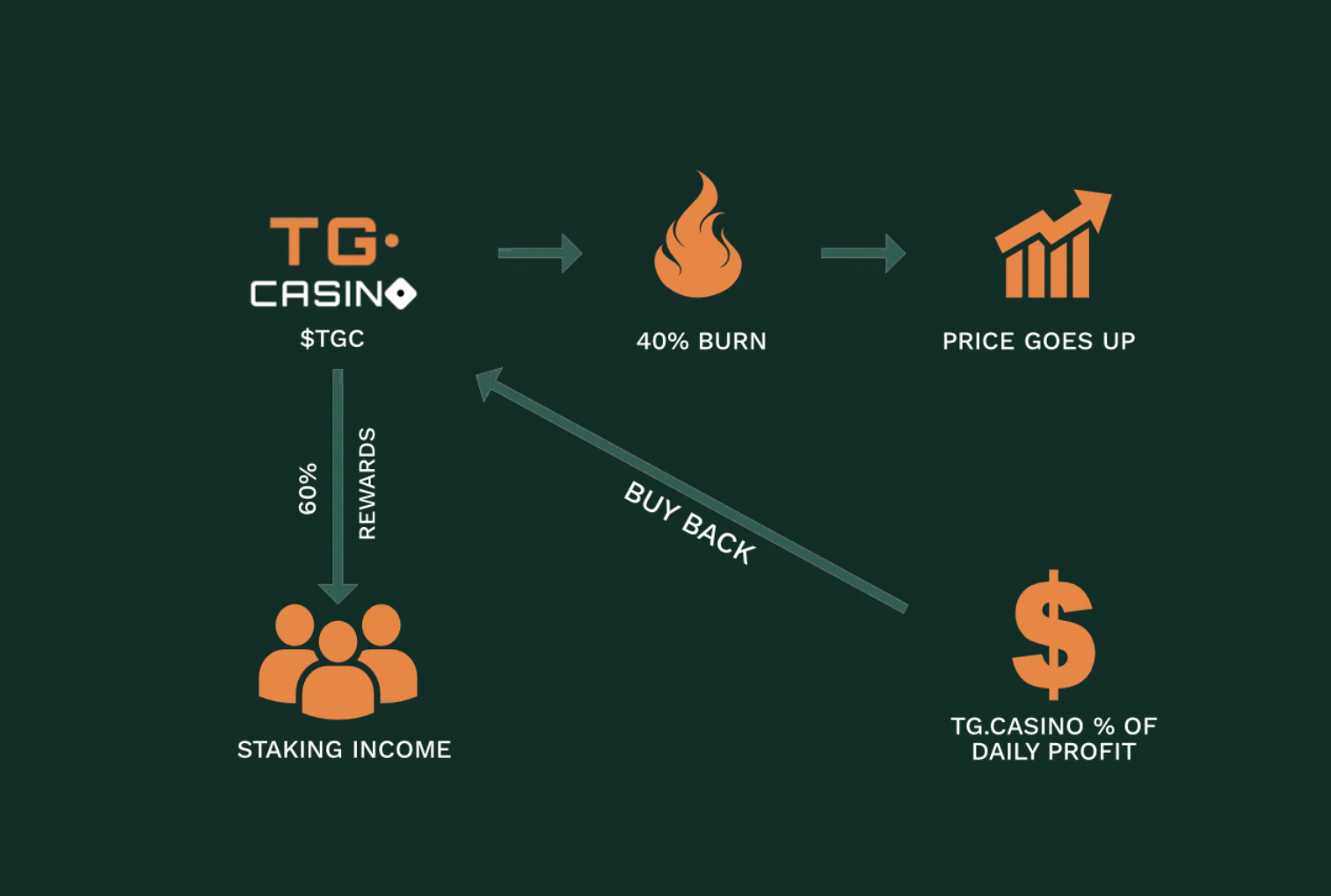 TG.Casino mynter
